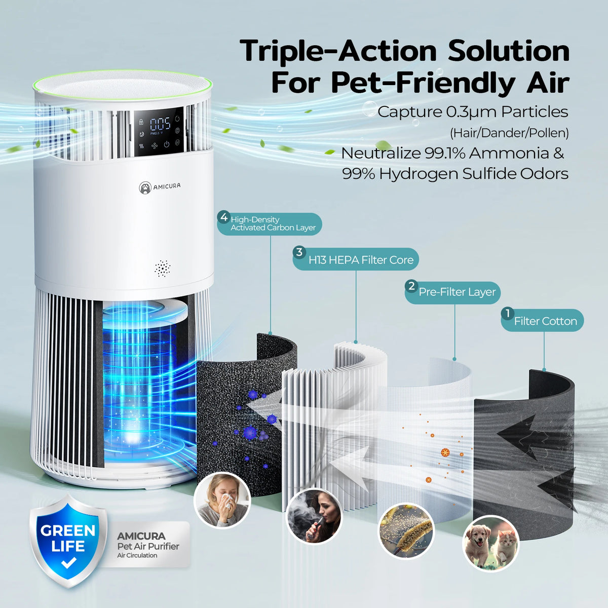 Purificateur d'Air Spécial Animaux 120 m² Filtre HEPA H13 – vue 4